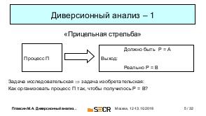 Применение диверсионного анализа для совершенствования организационных процессов (Михаил Плаксин, SECR-2018).pdf
