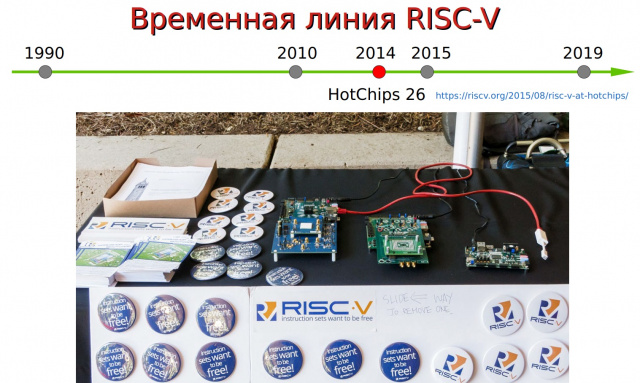 Архитектура RISC-V (Никита Ермаков, OSSDEVCONF-2019)!.jpg