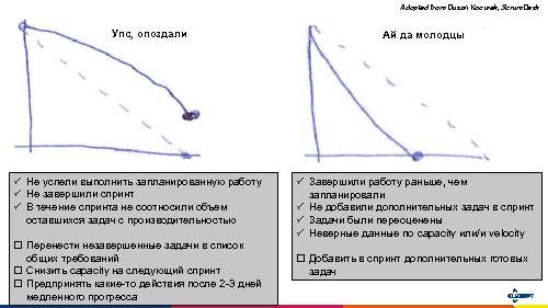 Метрики, которые приносят пользу (Светлана Мухина, SECR-2015).pdf