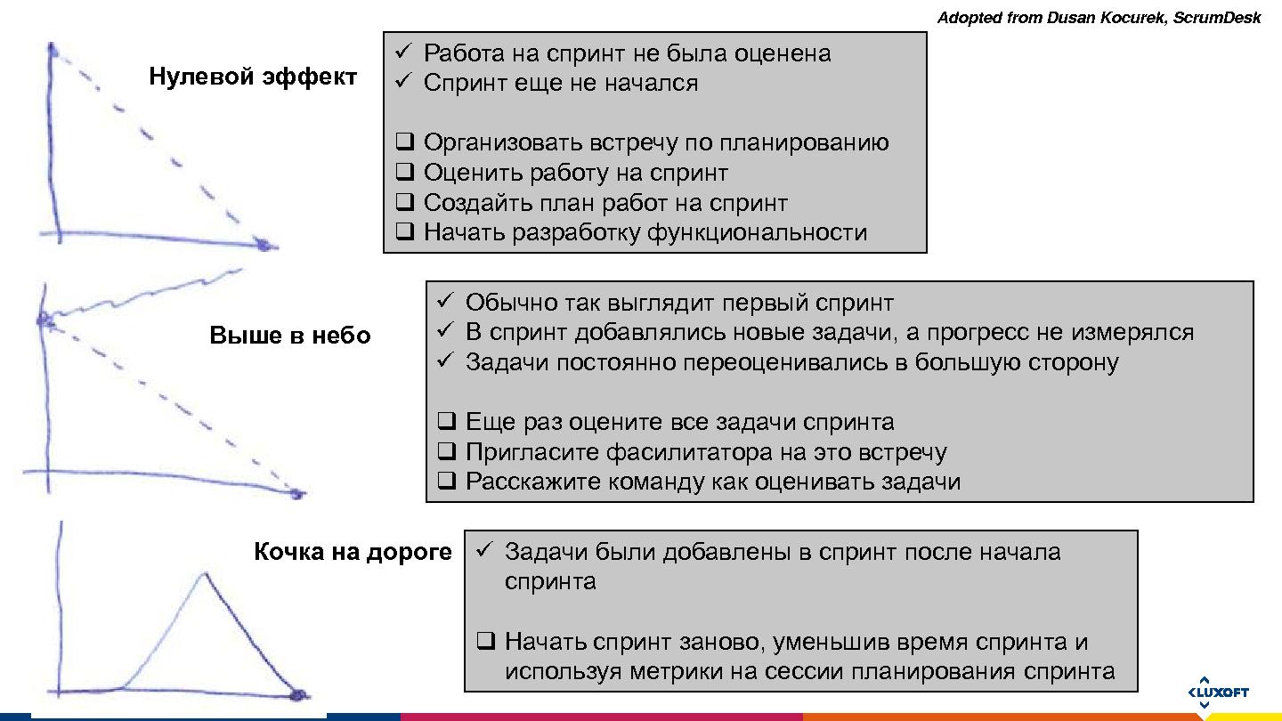 Файл:Метрики, которые приносят пользу (Светлана Мухина, SECR-2015).pdf