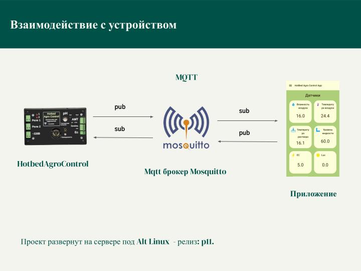Файл:Приложение для дистанционного управления устройством HotbedAgroControl (Дарья Морель, OSEDUCONF-2026).pdf