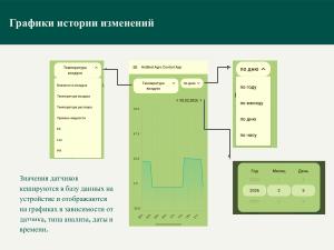 Приложение для дистанционного управления устройством HotbedAgroControl (Дарья Морель, OSEDUCONF-2026).pdf