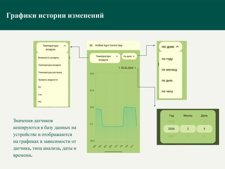 Файл:Приложение для дистанционного управления устройством HotbedAgroControl (Дарья Морель, OSEDUCONF-2026).pdf