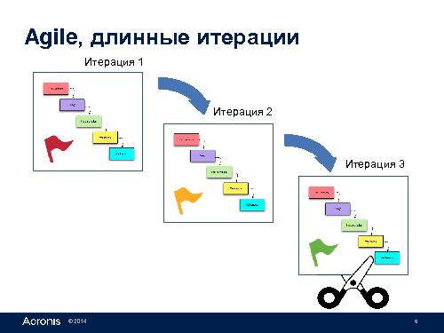 Каждому проекту своя методология разработки (Роман Алёшкин, SECR-2014).pdf