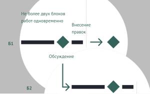 Оценка и организация работ по проектированию (Дмитрий Подлужный, ProfsoUX-2020).pdf