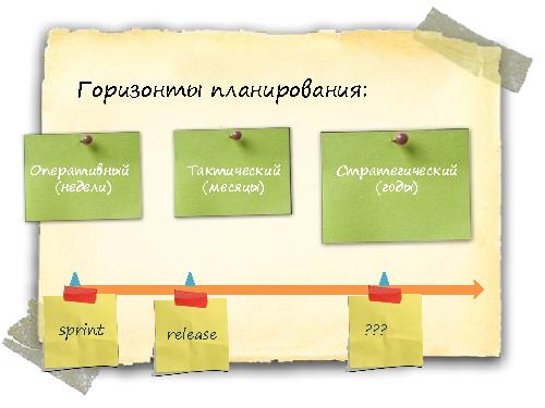 Построение продуктовой стратегии — метод ускоренного форсайта (Юрий Куприянов, ProductCamp-2013).pdf