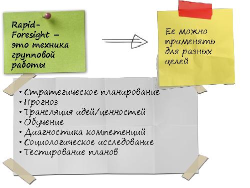 Построение продуктовой стратегии — метод ускоренного форсайта (Юрий Куприянов, ProductCamp-2013).pdf