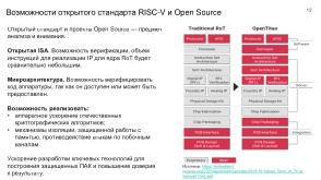 Механизмы изоляции при реализации «корня доверия». Интеграция с технологиями «корня доверия» в KasperskyOS (OSDAY-2025).pdf
