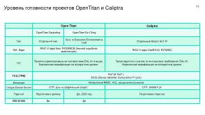 Механизмы изоляции при реализации «корня доверия». Интеграция с технологиями «корня доверия» в KasperskyOS (OSDAY-2025).pdf
