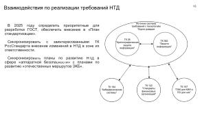 Механизмы изоляции при реализации «корня доверия». Интеграция с технологиями «корня доверия» в KasperskyOS (OSDAY-2025).pdf