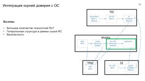 Механизмы изоляции при реализации «корня доверия». Интеграция с технологиями «корня доверия» в KasperskyOS (OSDAY-2025).pdf