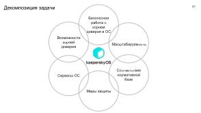 Механизмы изоляции при реализации «корня доверия». Интеграция с технологиями «корня доверия» в KasperskyOS (OSDAY-2025).pdf