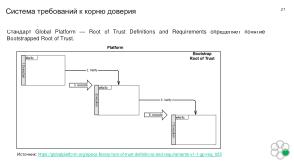 Механизмы изоляции при реализации «корня доверия». Интеграция с технологиями «корня доверия» в KasperskyOS (OSDAY-2025).pdf