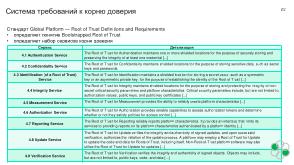 Механизмы изоляции при реализации «корня доверия». Интеграция с технологиями «корня доверия» в KasperskyOS (OSDAY-2025).pdf