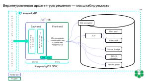 Механизмы изоляции при реализации «корня доверия». Интеграция с технологиями «корня доверия» в KasperskyOS (OSDAY-2025).pdf