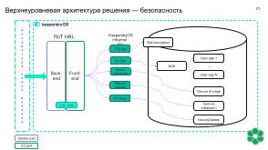 Механизмы изоляции при реализации «корня доверия». Интеграция с технологиями «корня доверия» в KasperskyOS (OSDAY-2025).pdf