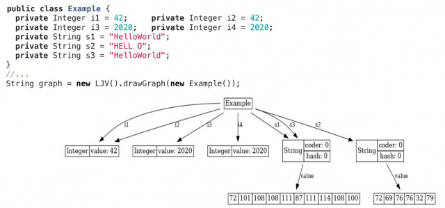 Простая визуализация структур данных в Java (OSEDUCONF-2021)!.jpg