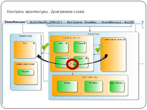 Командная разработка современных приложений с Visual Studio 2012 (Александр Яковлев, SECR-2012).pdf