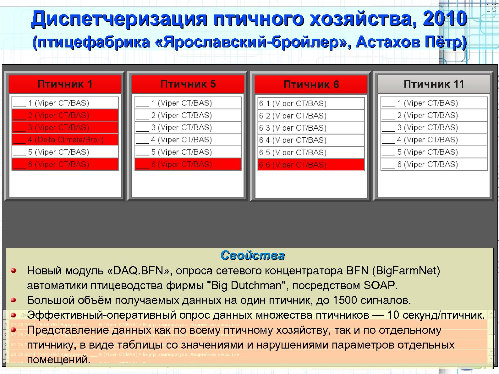 Файл:OpenSCADA 0.8.0 LTS (Роман Савоченко, OSDN-UA-2012).pdf