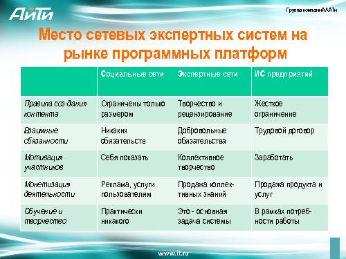 Облачный сервис интеллектуальной групповой экспертизы (Борис Славин, SECR-2012).pdf