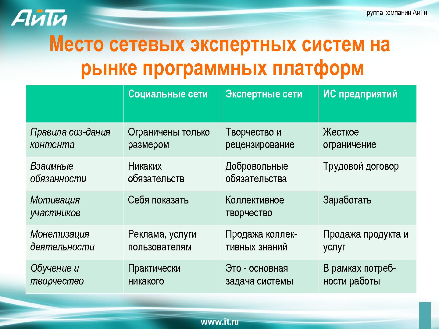 Файл:Облачный сервис интеллектуальной групповой экспертизы (Борис Славин, SECR-2012).pdf