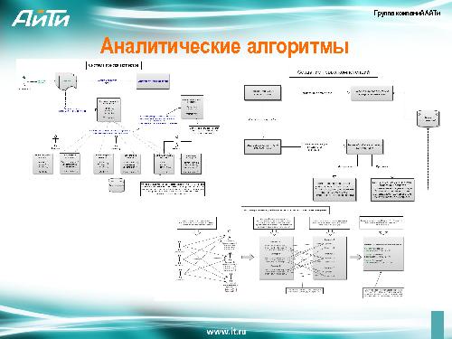 Облачный сервис интеллектуальной групповой экспертизы (Борис Славин, SECR-2012).pdf
