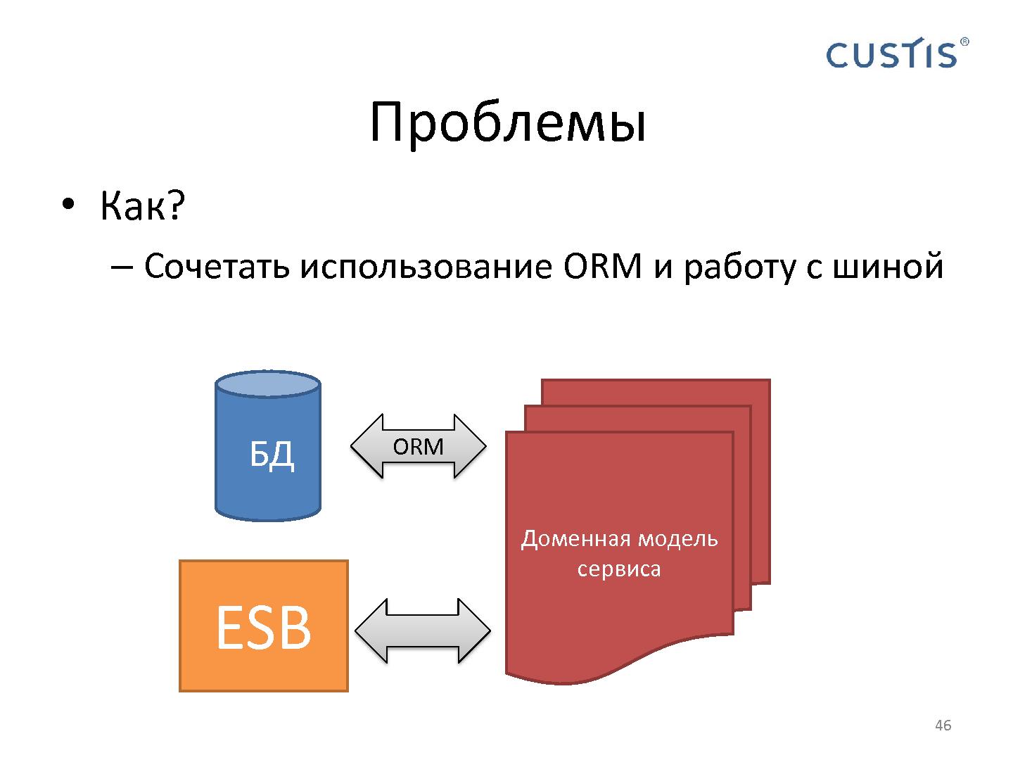 Доменная модель. Принцип работы ORM. Модели доменного уровня. Доменная модель данных.