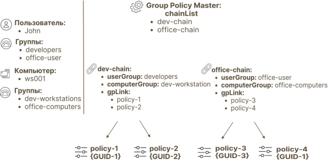 Групповые политики в FreeIPA (Данила Скачедубов, OSSDEVCONF-2025)!.jpg