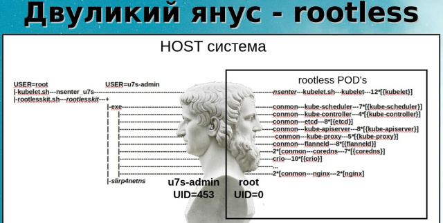 Два подхода к уменьшению поверхности атаки на Kubernetes (Алексей Костарев, OSSDEVCONF-2025)!.jpg