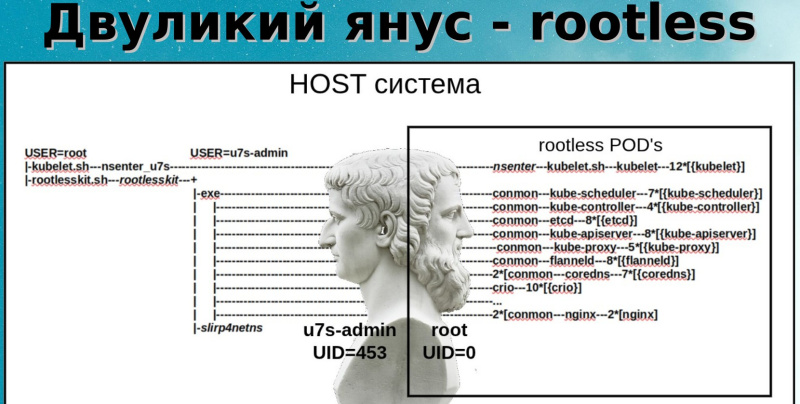 Файл:Два подхода к уменьшению поверхности атаки на Kubernetes (Алексей Костарев, OSSDEVCONF-2025)!.jpg