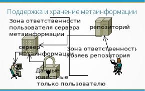 Метаинформация репозиториев — хранение и полезный состав (Денис Медведев, OSSDEVCONF-2018).pdf