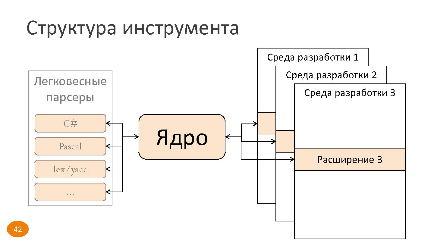Файл:Аспектная разметка кода для быстрой навигации по проекту (Михаил Малеванный, SECR-2015).pdf