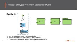 Действенный мониторинг доступности в вебе (Аркадий Мурашев, SECR-2018).pdf
