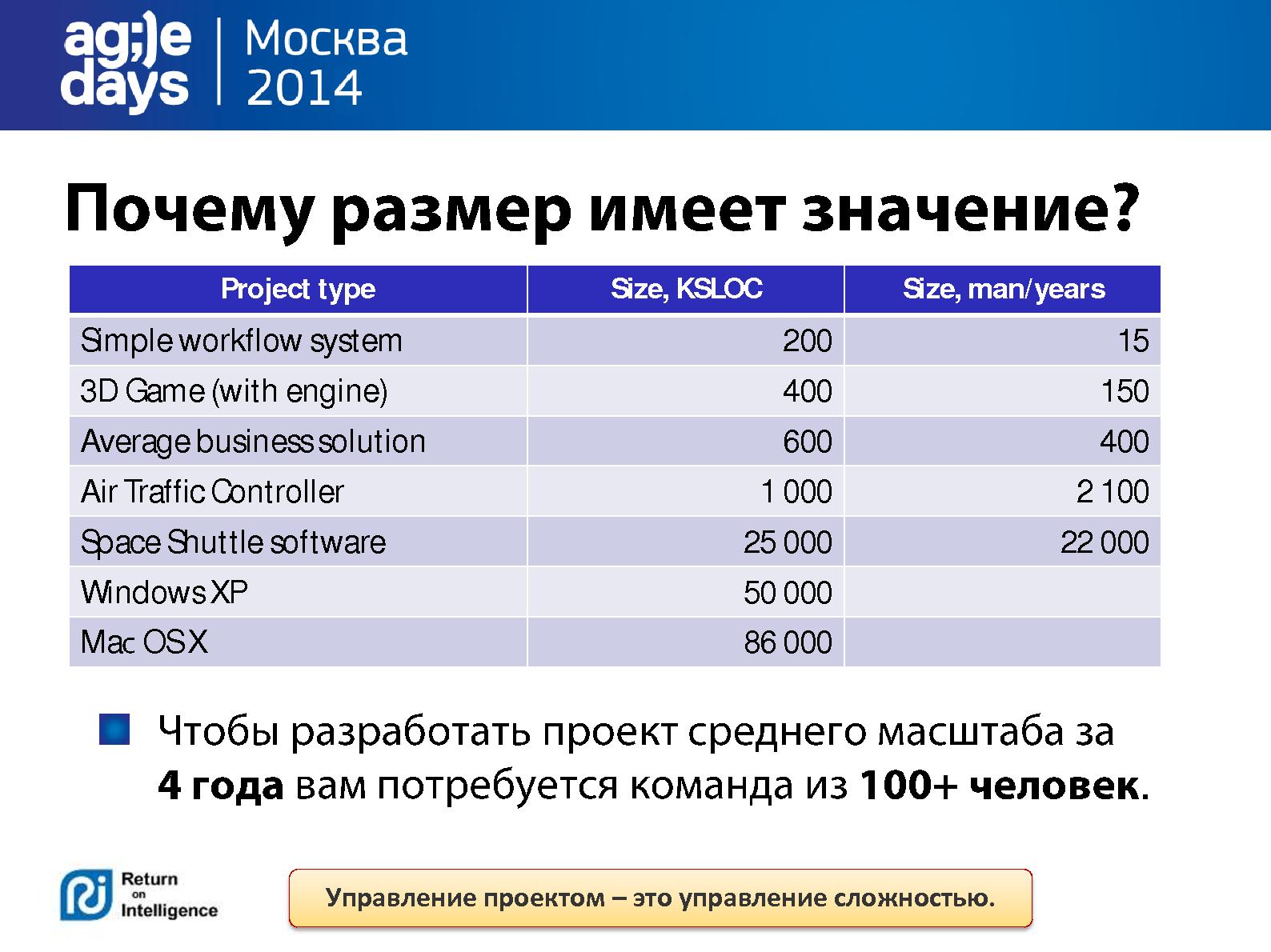 Файл:Масштабирование Agile-проекта (Дамир Тенишев, AgileDays-2014).pdf