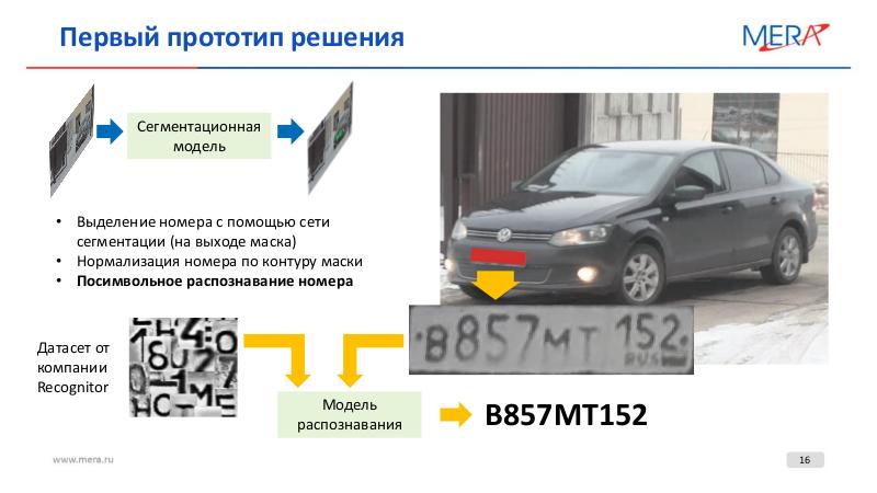 Файл:Опыт создания системы распознавания автомобильных номеров “с нуля” — от теории к работающему прототипу (SECR-2019).pdf