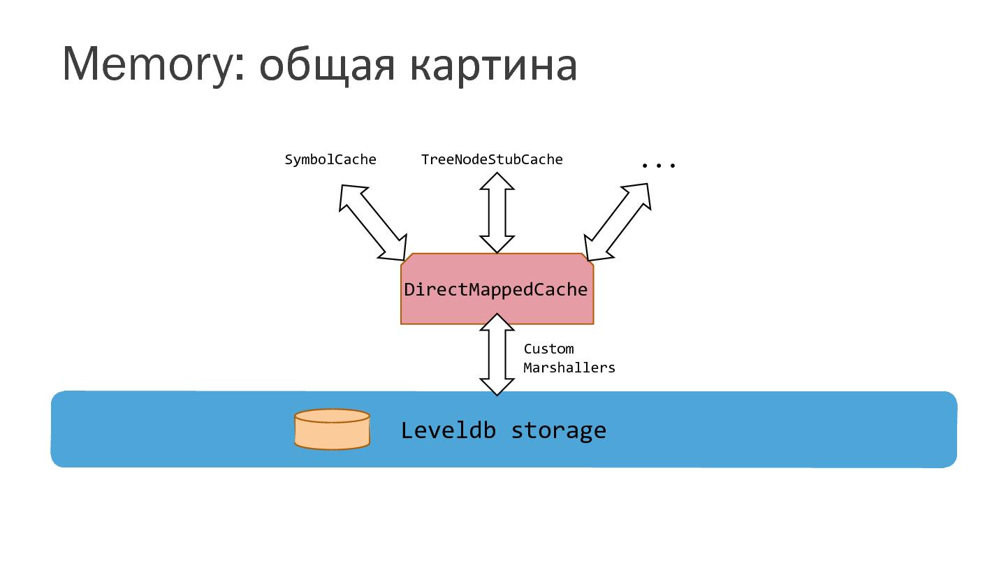 Файл:Resharper изнутри - многопоточность, структуры данных, memory traffic (Кирилл Скрыган, SECR-2014).pdf