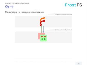 Как мы разрабатываем FrostFS — инфраструктура, процессы, принципы (Виталий Потяркин, OSSDEVCONF-2025).pdf