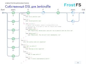 Как мы разрабатываем FrostFS — инфраструктура, процессы, принципы (Виталий Потяркин, OSSDEVCONF-2025).pdf
