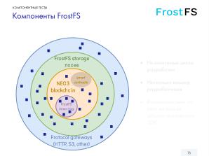 Как мы разрабатываем FrostFS — инфраструктура, процессы, принципы (Виталий Потяркин, OSSDEVCONF-2025).pdf