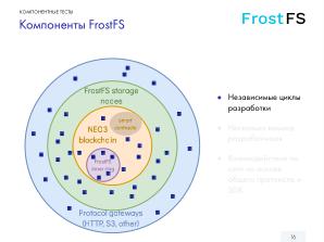 Как мы разрабатываем FrostFS — инфраструктура, процессы, принципы (Виталий Потяркин, OSSDEVCONF-2025).pdf