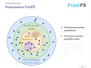 Как мы разрабатываем FrostFS — инфраструктура, процессы, принципы (Виталий Потяркин, OSSDEVCONF-2025).pdf