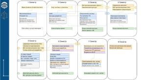 Первый семестр программы ТОП-ИТ в ИГУ — кейсы по разработке аппаратно-программных решений (Михаил Просекин, OSEDUCONF-2026).pdf