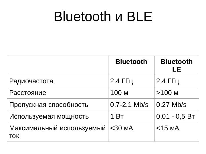 Файл:Регистрация присутствия и биометрии пользователя по протоколу Bluetooth в GNU-Linux (Александр Дубицкий, LVEE-2019).pdf