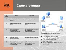 Тестирование инструментов инструментов администрирования, совместимых с Microsoft Active Directory в ОС «Альт».pdf