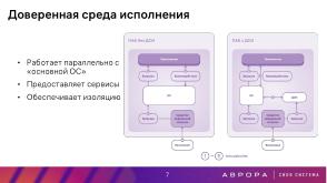 Проект ГОСТ «Доверенная среда исполнения» — варианты практической реализации (Константин Карасёв, OSDAY-2025).pdf