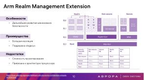 Проект ГОСТ «Доверенная среда исполнения» — варианты практической реализации (Константин Карасёв, OSDAY-2025).pdf