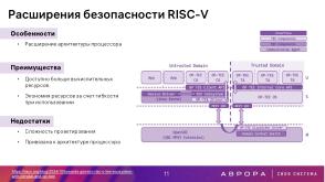 Проект ГОСТ «Доверенная среда исполнения» — варианты практической реализации (Константин Карасёв, OSDAY-2025).pdf