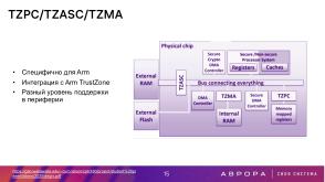 Проект ГОСТ «Доверенная среда исполнения» — варианты практической реализации (Константин Карасёв, OSDAY-2025).pdf