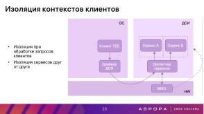 Проект ГОСТ «Доверенная среда исполнения» — варианты практической реализации (Константин Карасёв, OSDAY-2025).pdf