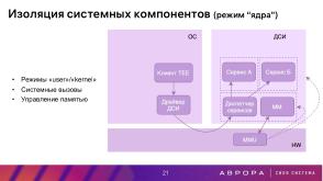Проект ГОСТ «Доверенная среда исполнения» — варианты практической реализации (Константин Карасёв, OSDAY-2025).pdf